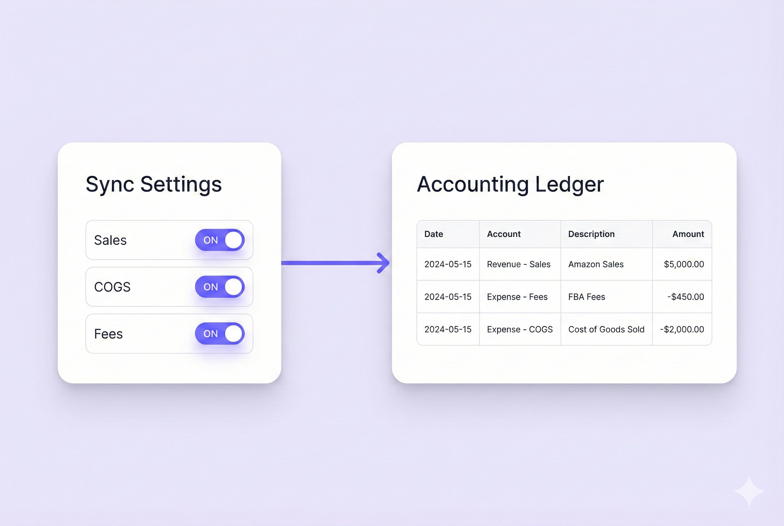 Seamless Sync to QuickBooks and Xero