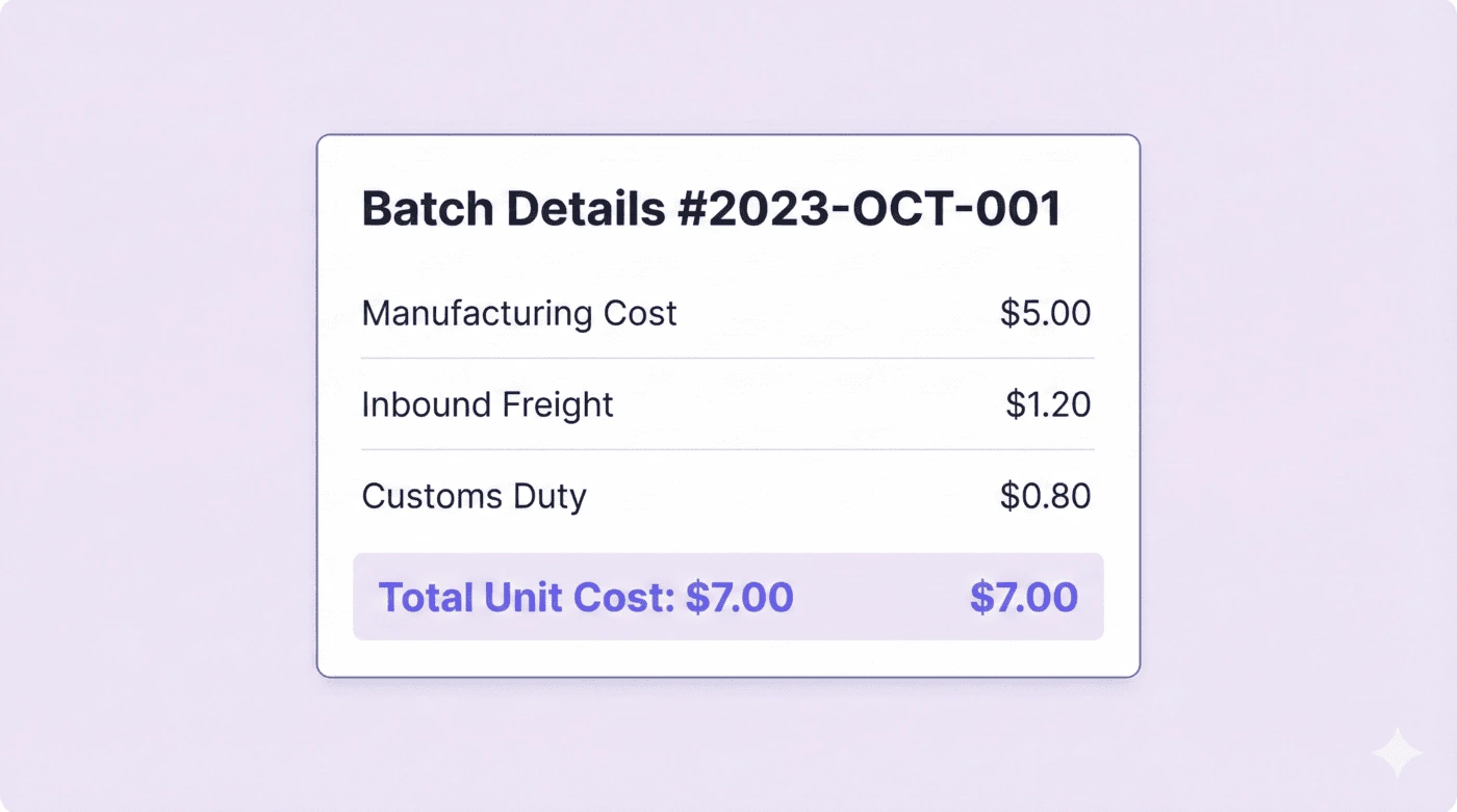 Cost distribution breakdown
