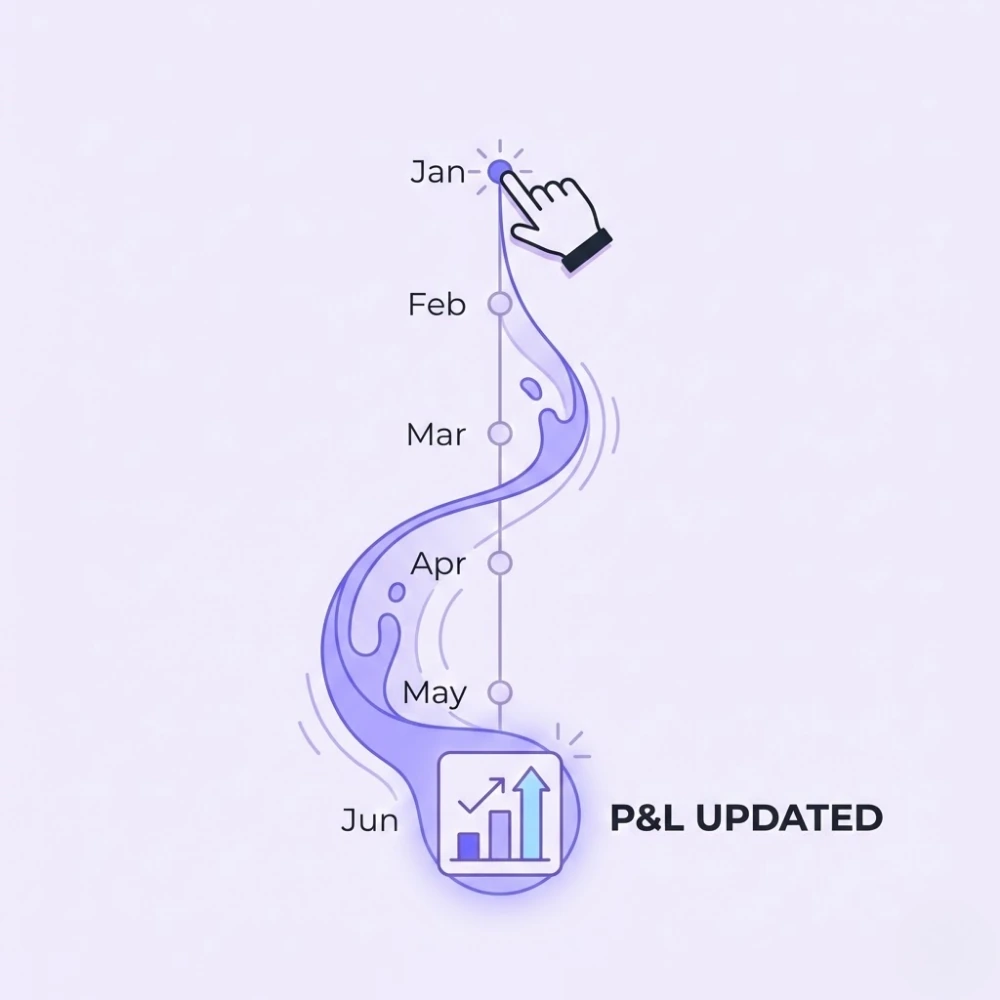 Retroactive accounting engine for Amazon sellers