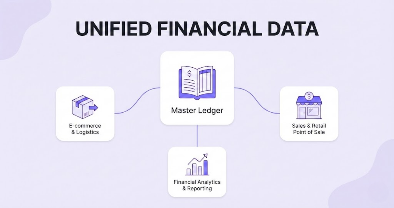 NeonPanel unified financial data layer connecting marketplace data to QuickBooks and Xero