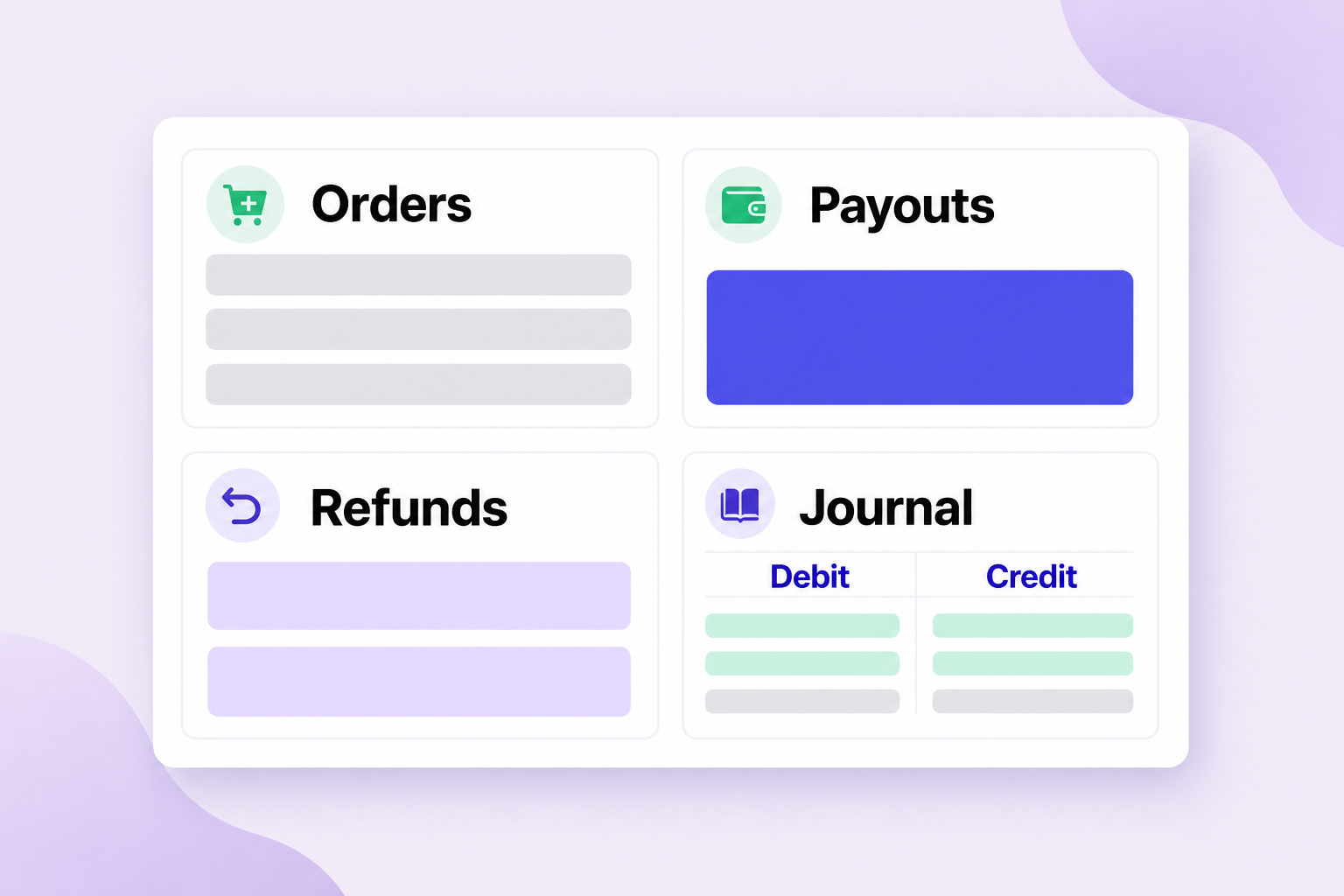 Shopify accounting software dashboard showing orders, payouts, refunds, and ledger sync