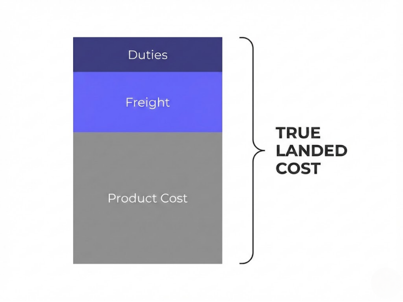 shopify accounting landed cost breakdown