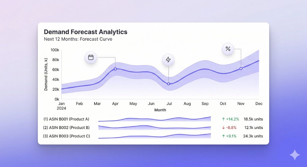 amazon demand forecasting analytics