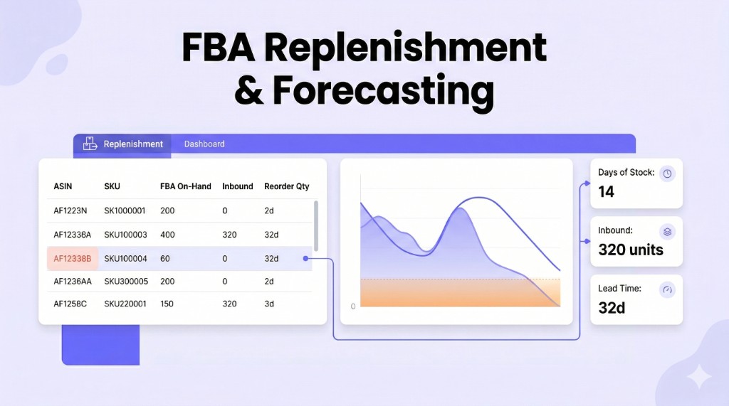 amazon fba inventory forecasting dashboard