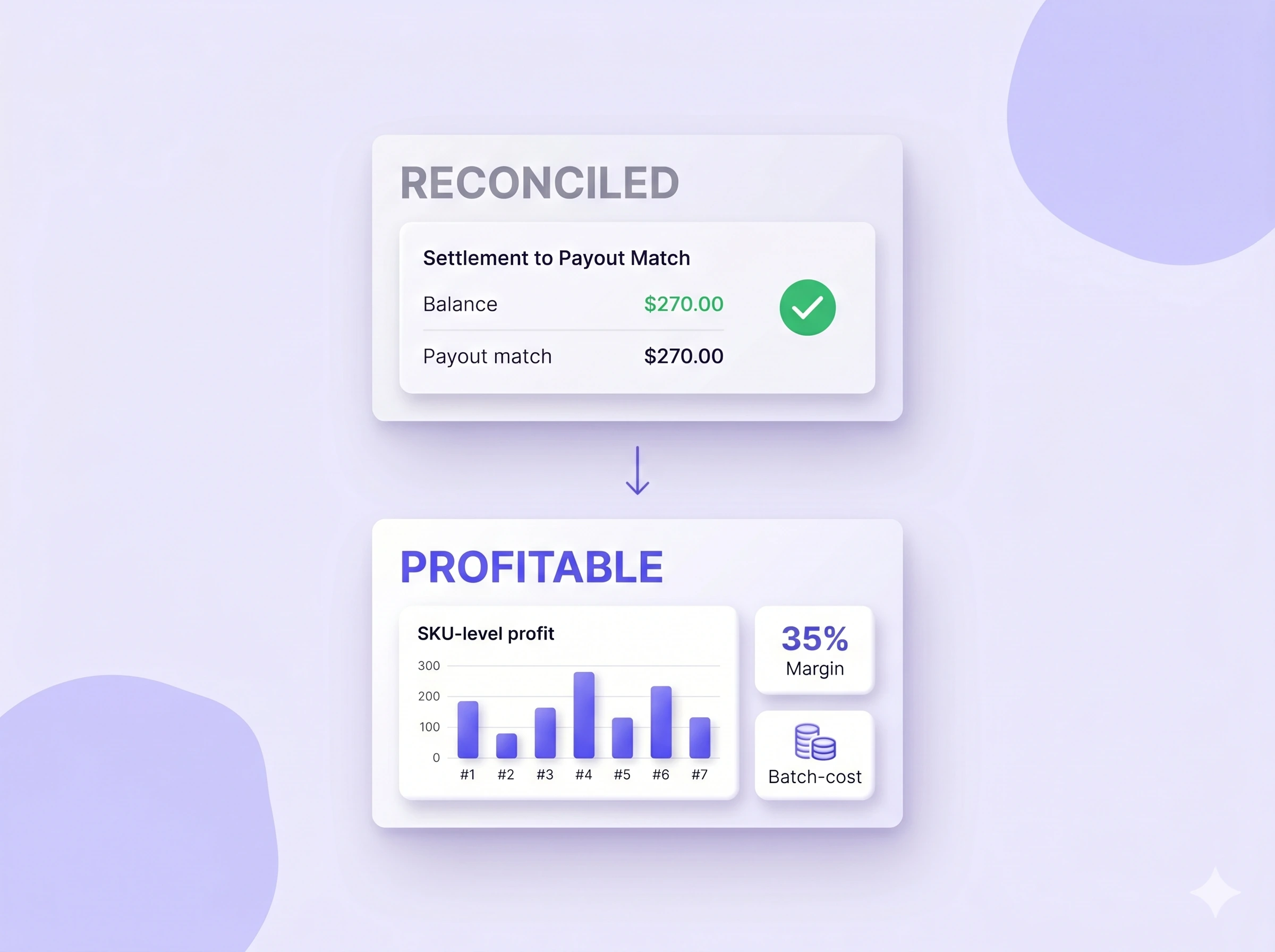 Reconciled vs Profitable: NeonPanel takes you from settlement matching to true SKU-level profit