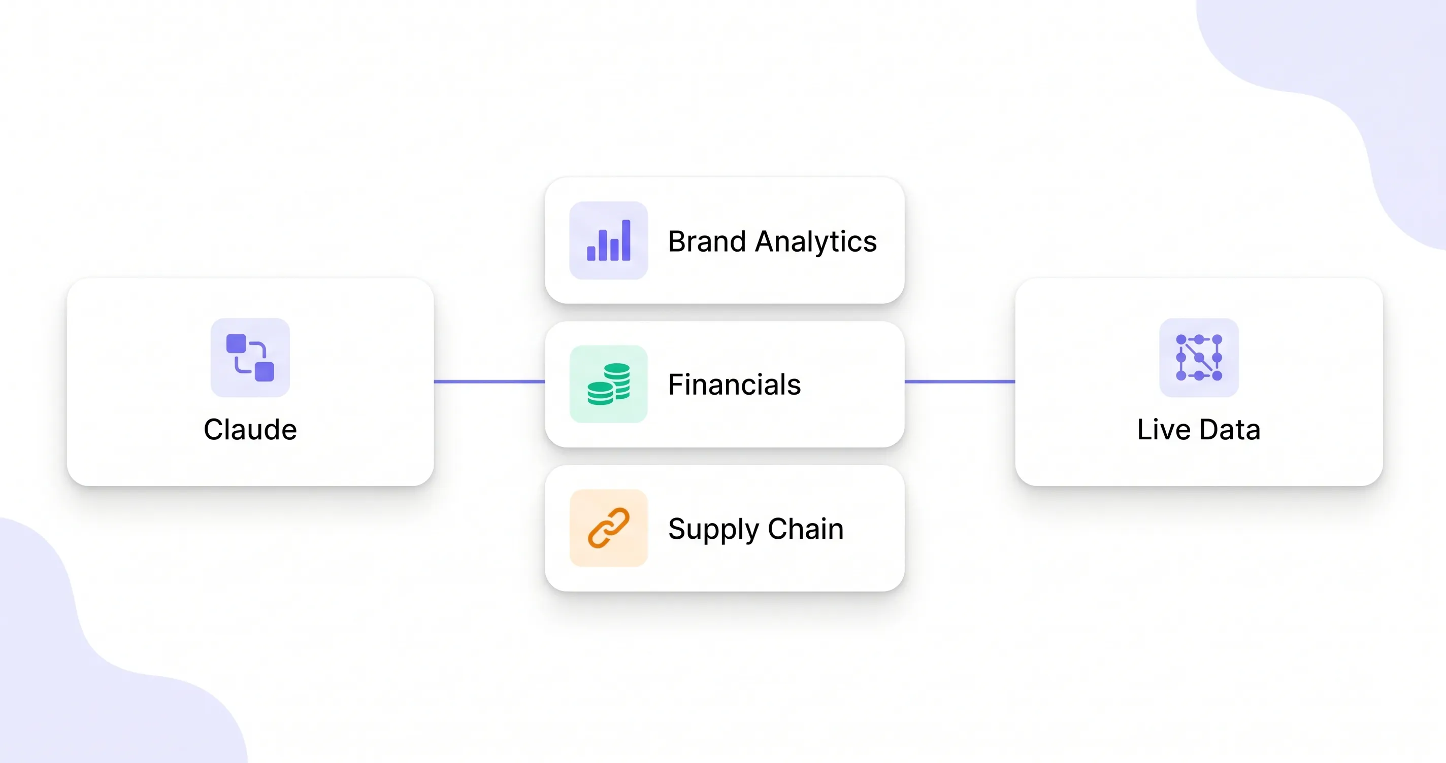 NeonPanel Claude plugin flow — agents connect Claude to your live Amazon data