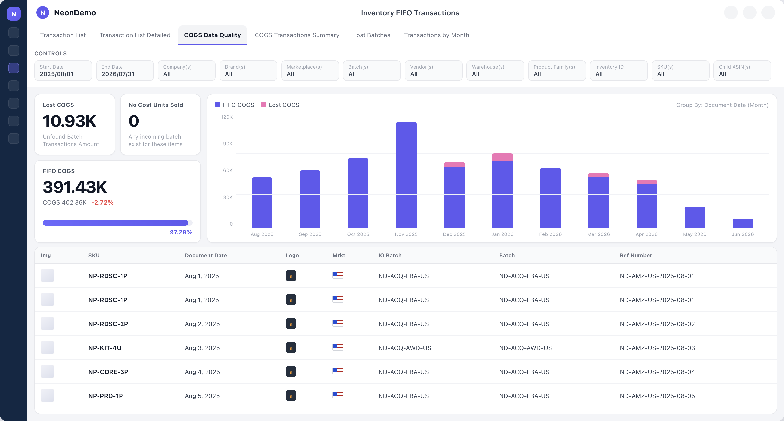 NeonPanel COGS Data Quality view showing Lost COGS, FIFO COGS, a 97.28% quality score, and monthly FIFO versus Lost COGS bars