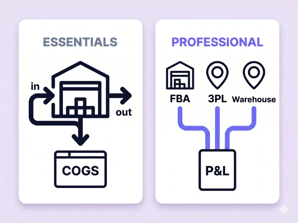 Split-screen illustration: single warehouse on the left vs. multi-warehouse network on the right