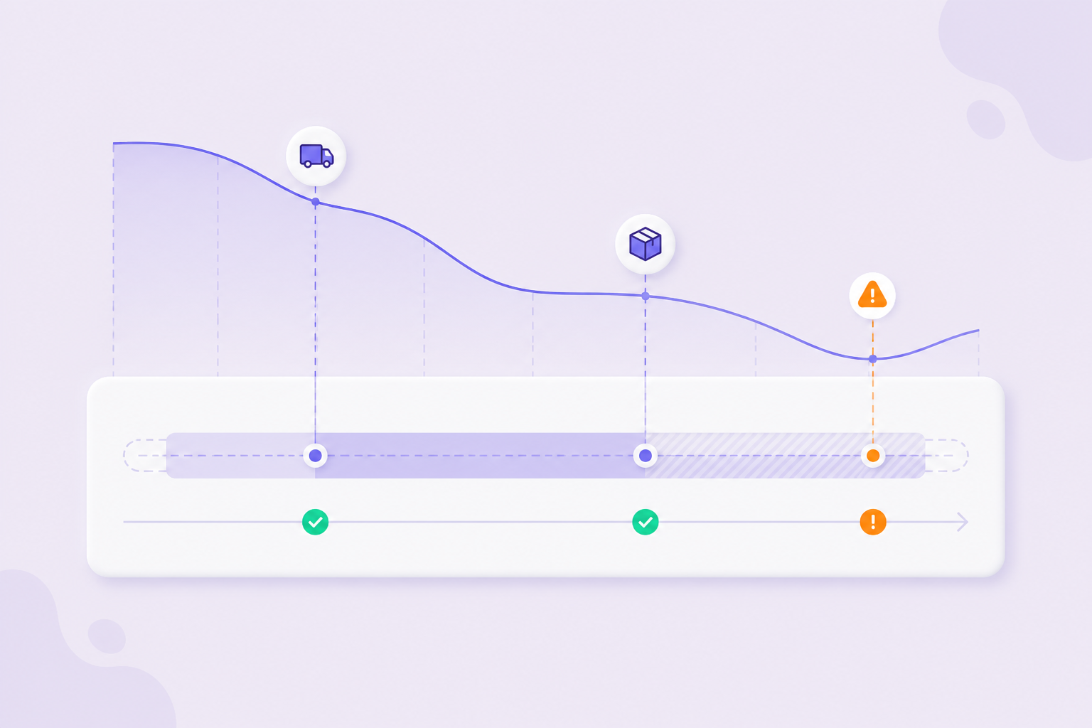 Days-of-supply timeline with reorder points and in-flight stock zones