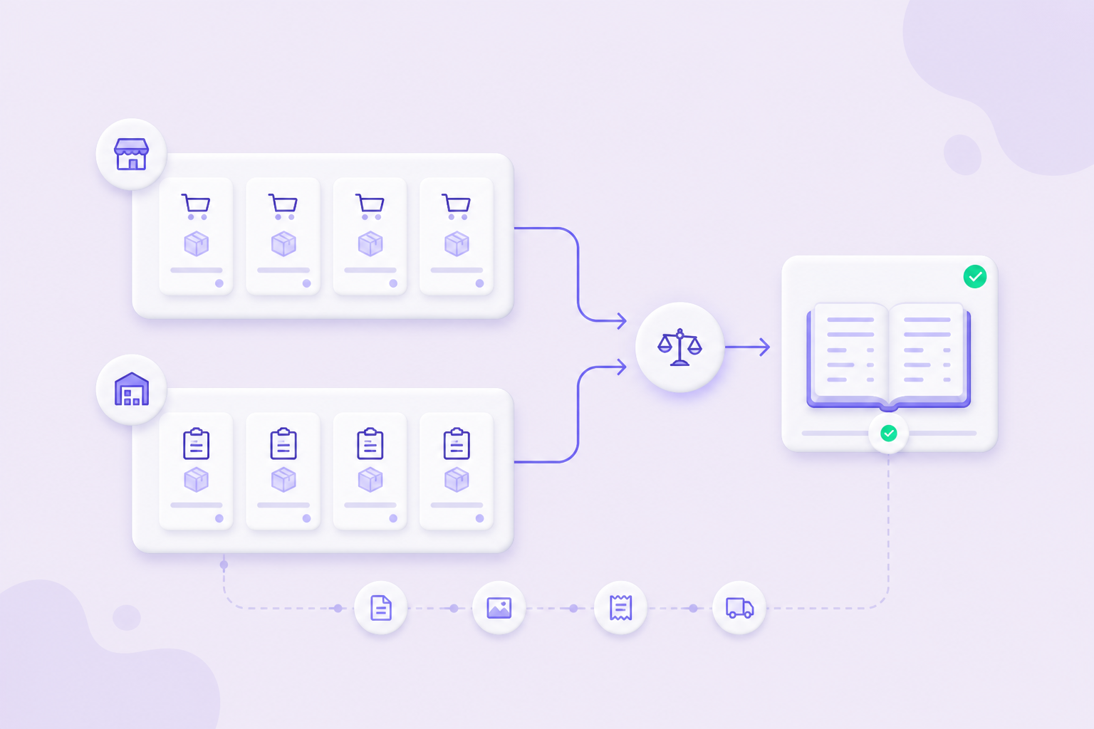 Unified journal entries posting inventory, sales, and fees to QuickBooks or Xero