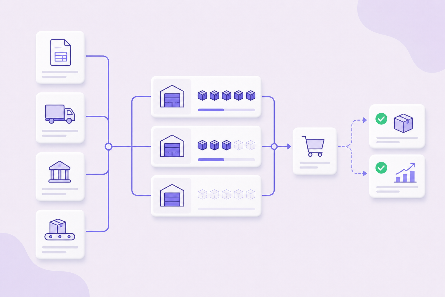 NeonPanel batch-level inventory costing with purchase order batches, landed cost layers, and allocation