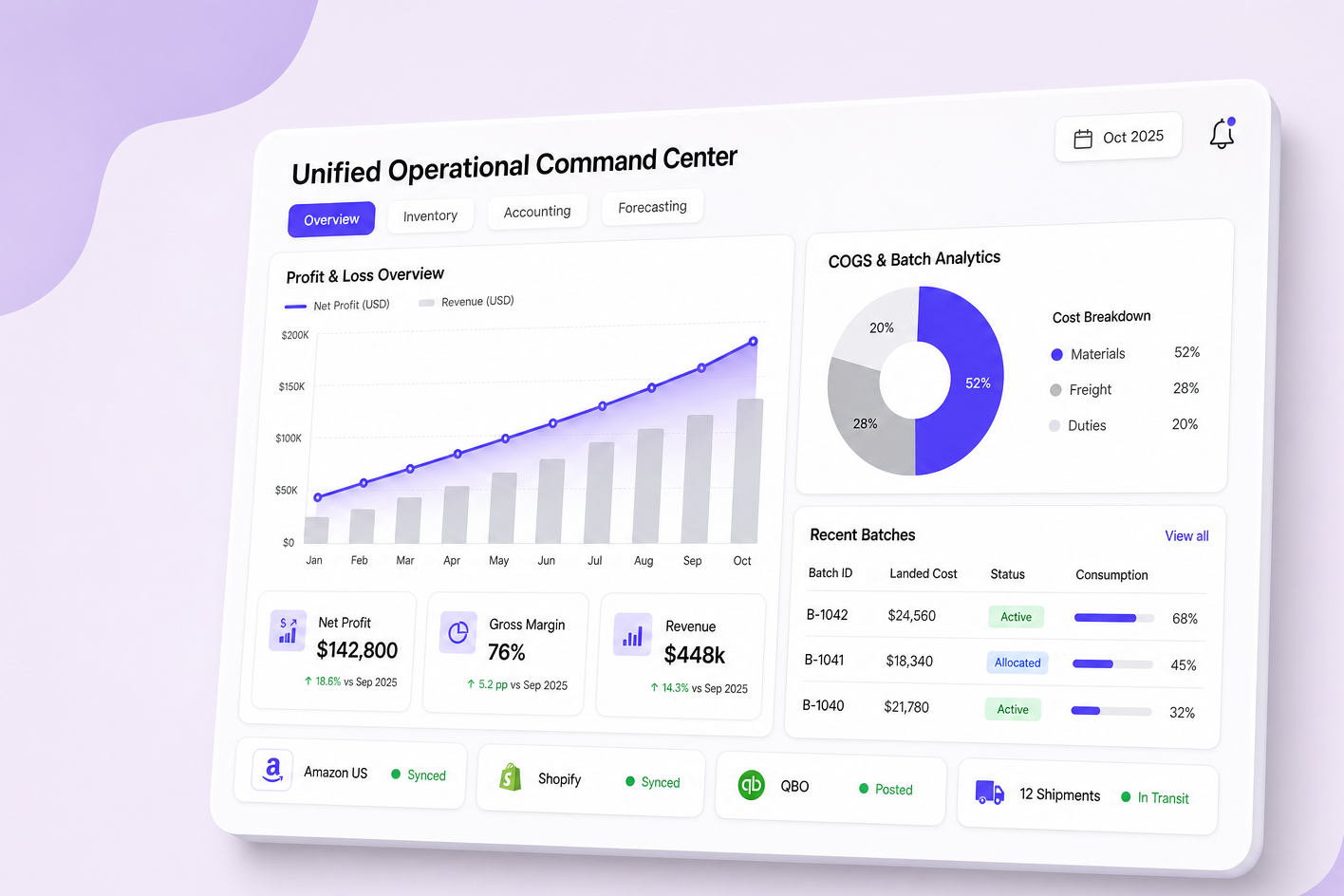 NeonPanel unified command center with profit and loss overview, COGS, batch metrics, and multi-channel sync status