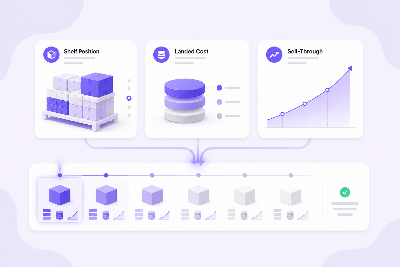 Shelf position, landed cost, and sell-through combining into one inventory analytics row