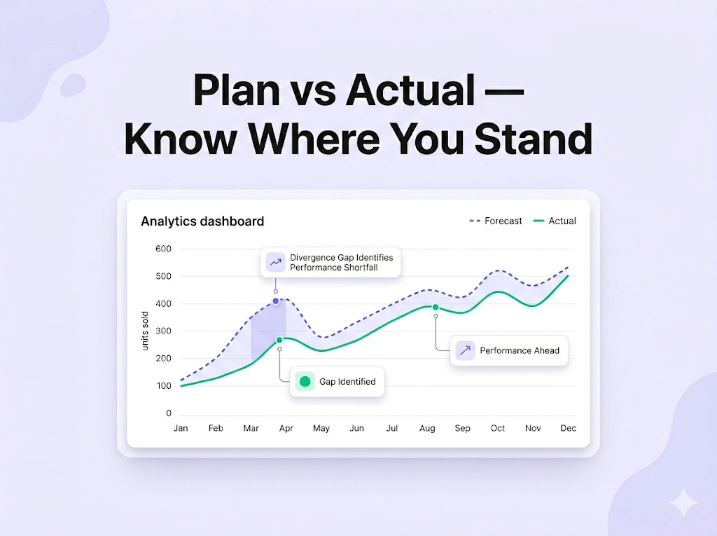 NeonPanel analytics dashboard showing forecast vs actual sales lines over 12 months, with divergence gap and performance annotations
