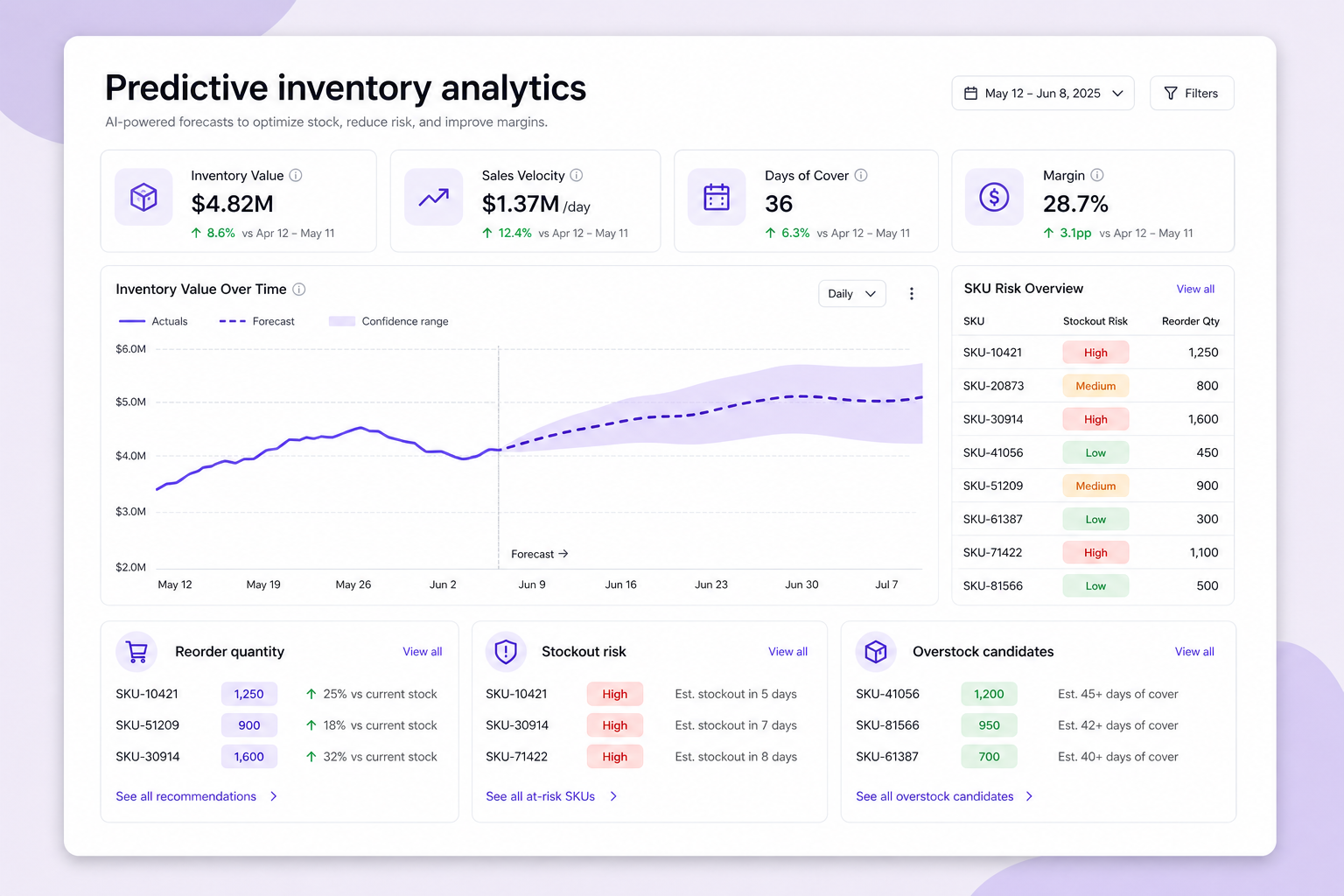 predictive analytics inventory management