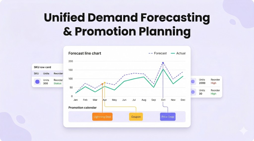 inventory forecasting software dashboard