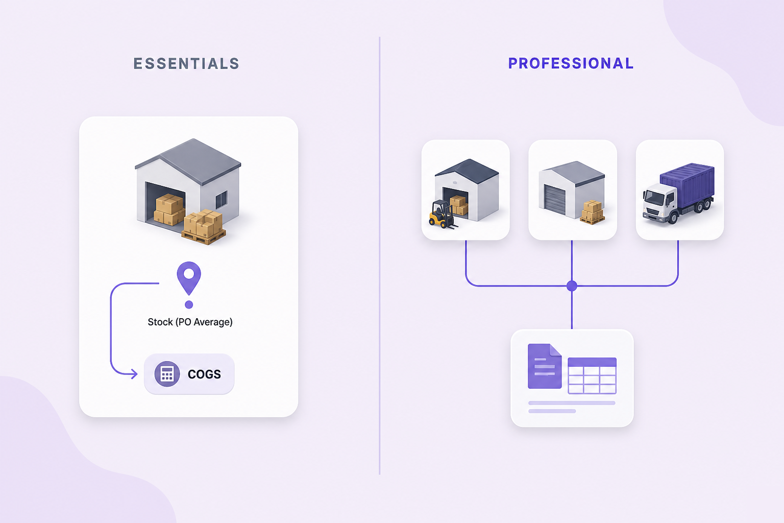 Essentials market-level stock versus Professional shipment-level inventory flowing into one ledger