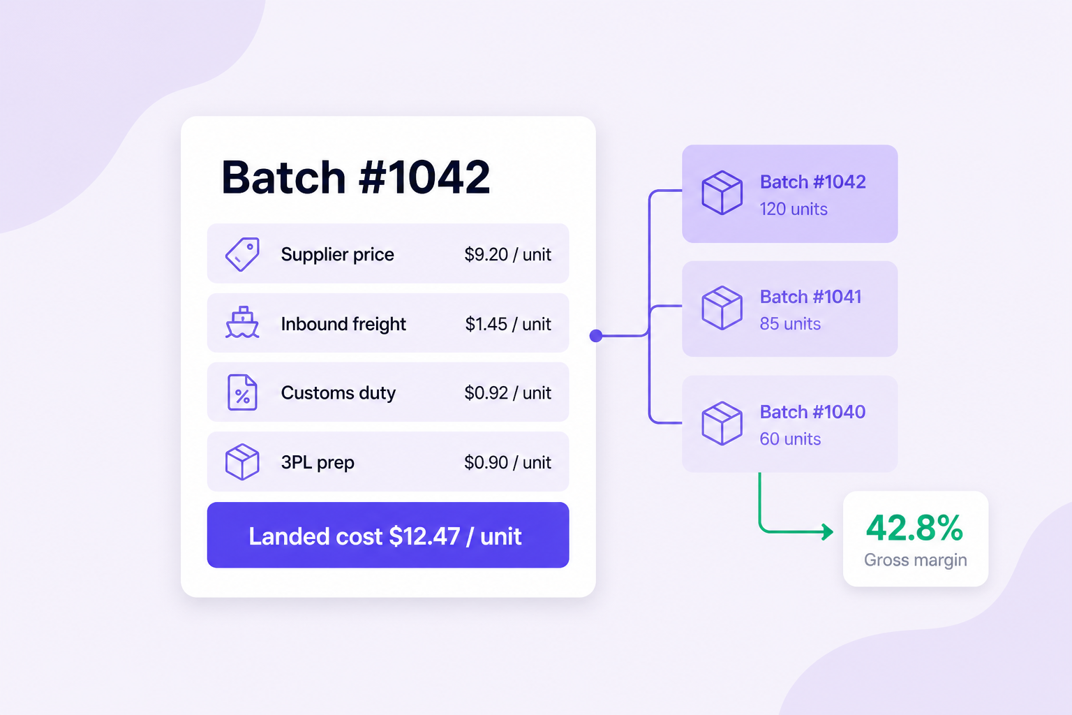 Landed cost breakdown for a receipt batch flowing into FIFO inventory batches and traceable gross margin