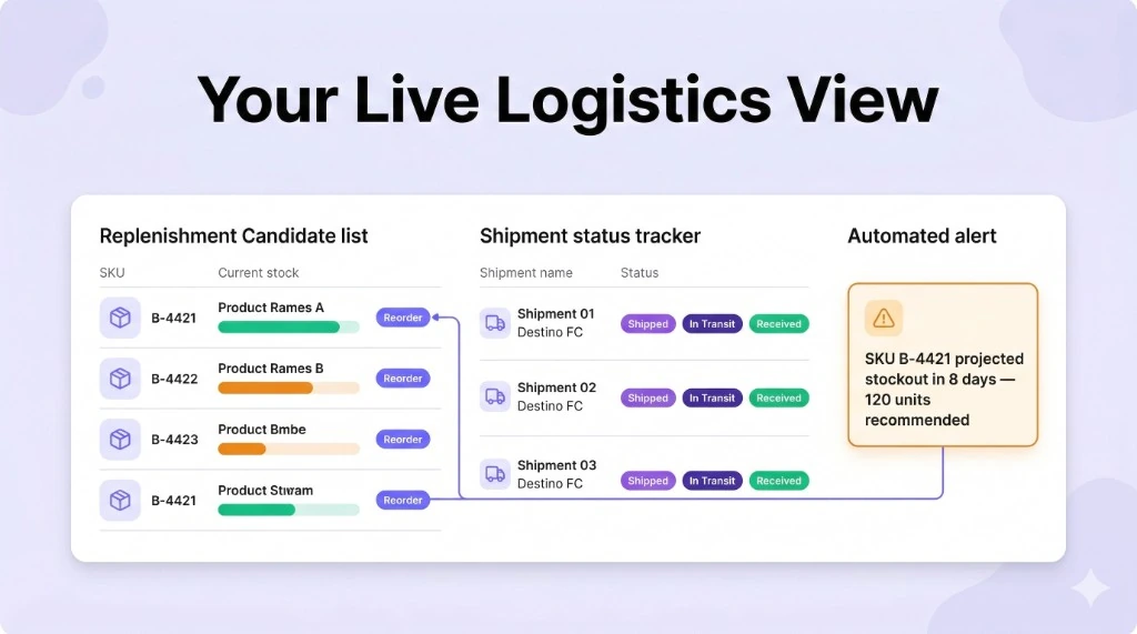 NeonPanel Amazon logistics dashboard showing shipment statuses, replenishment candidates and inventory planning
