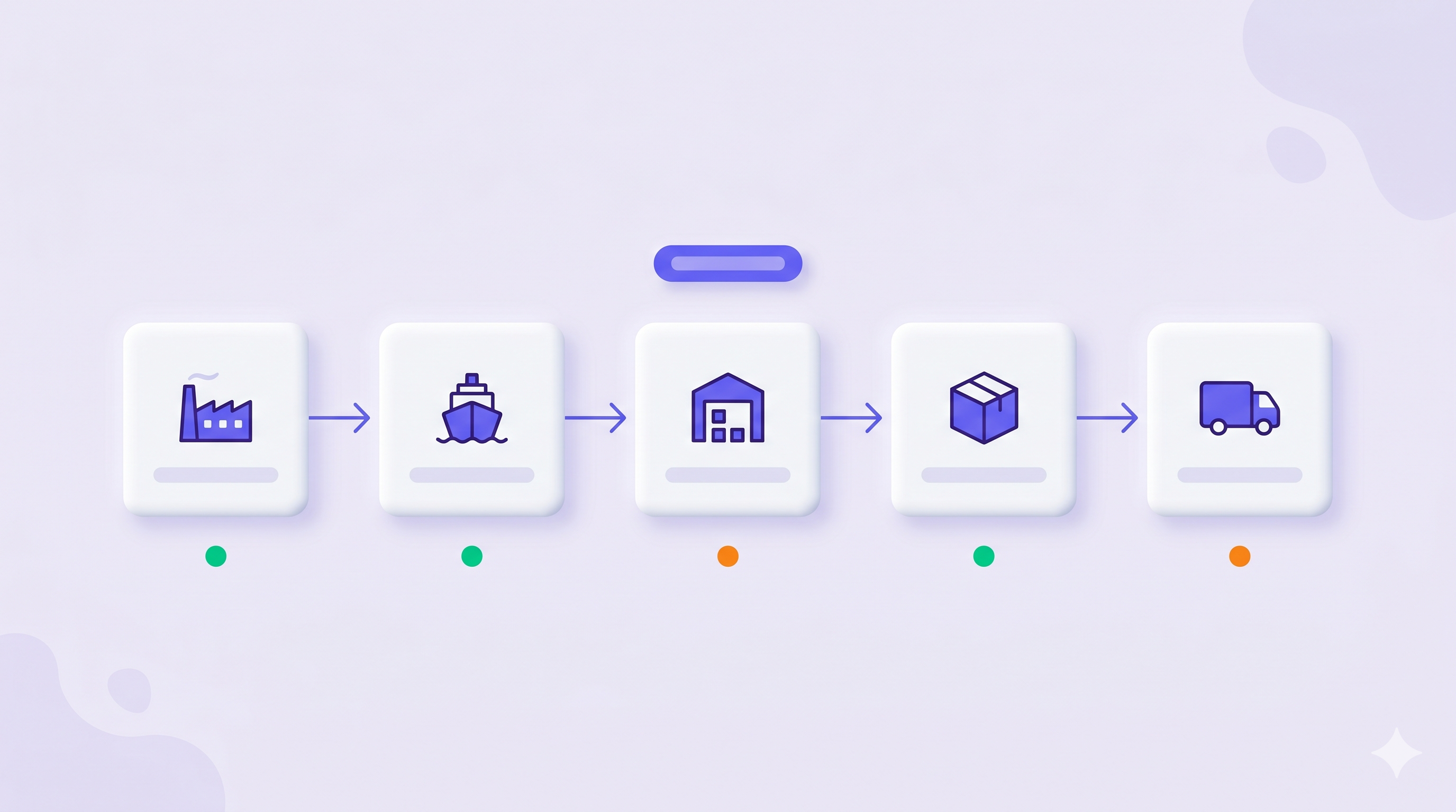 Supply-chain flow at shipment-level resolution: supplier, manufacturing, freight, AWD, FBA