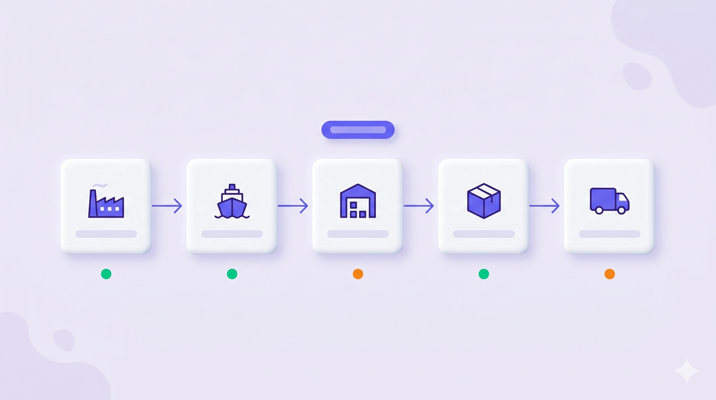 Supply-chain flow at shipment-level resolution: supplier, manufacturing, freight, AWD, FBA