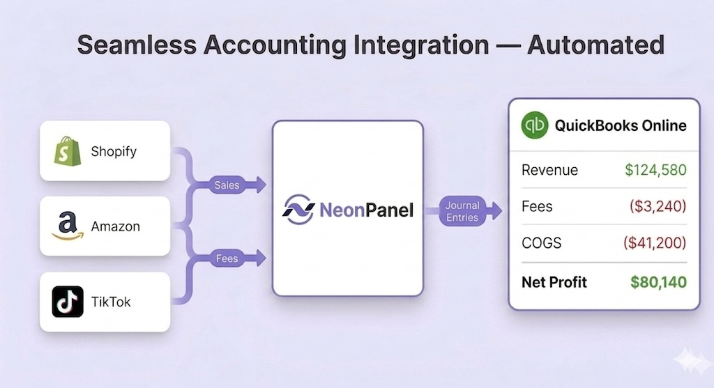 quickbooks ecommerce integration