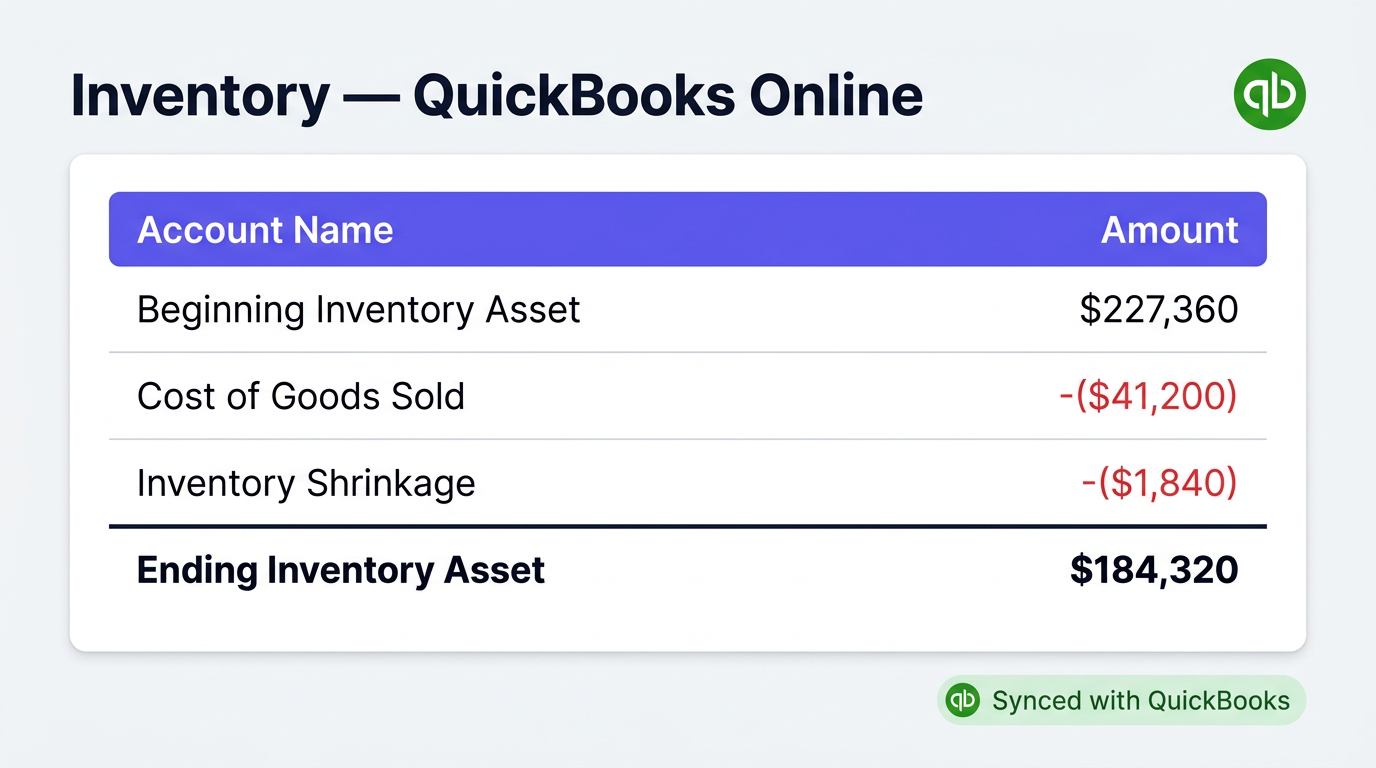 inventory management for quickbooks online