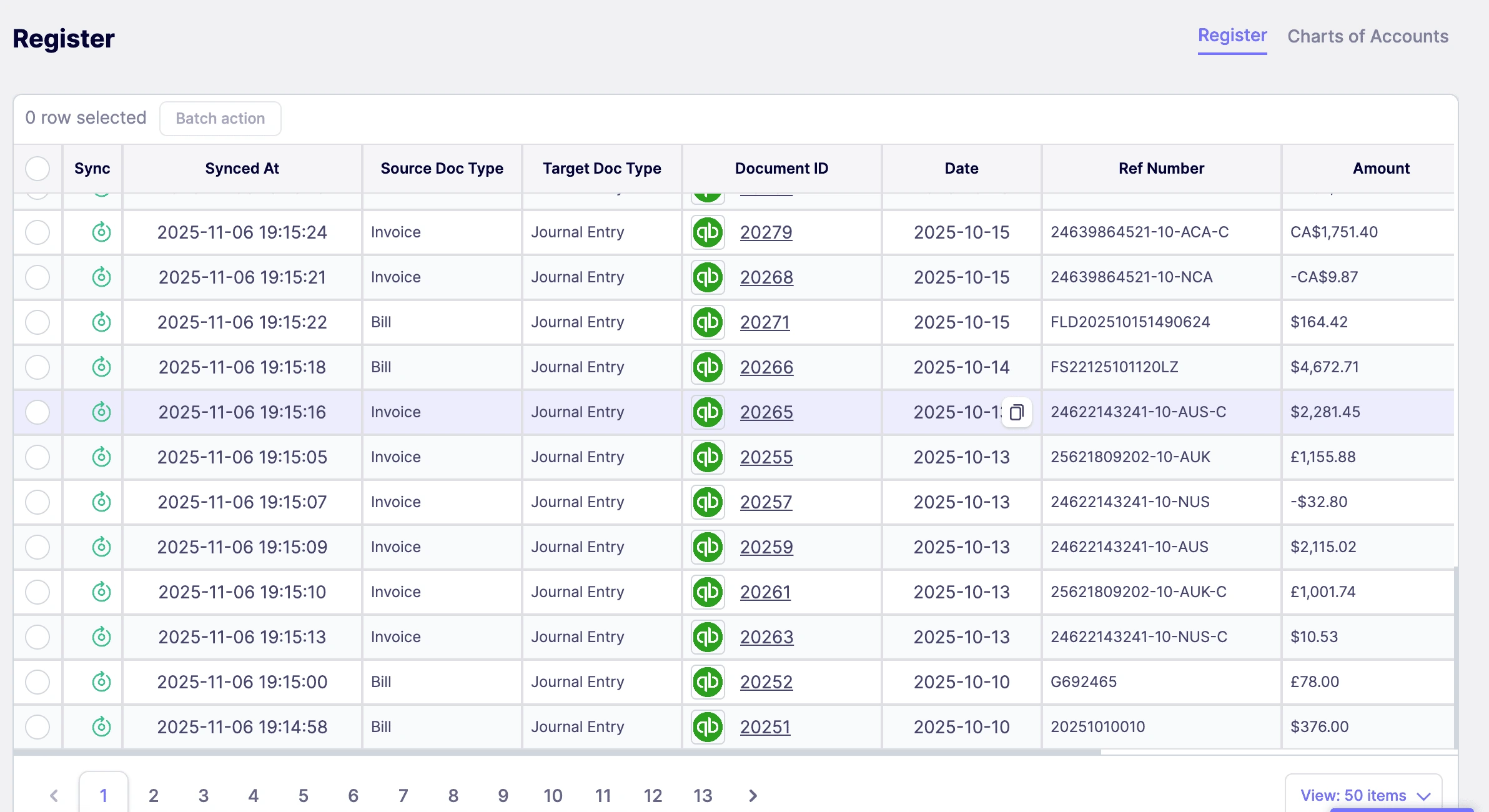 Shopify sales synced into QuickBooks