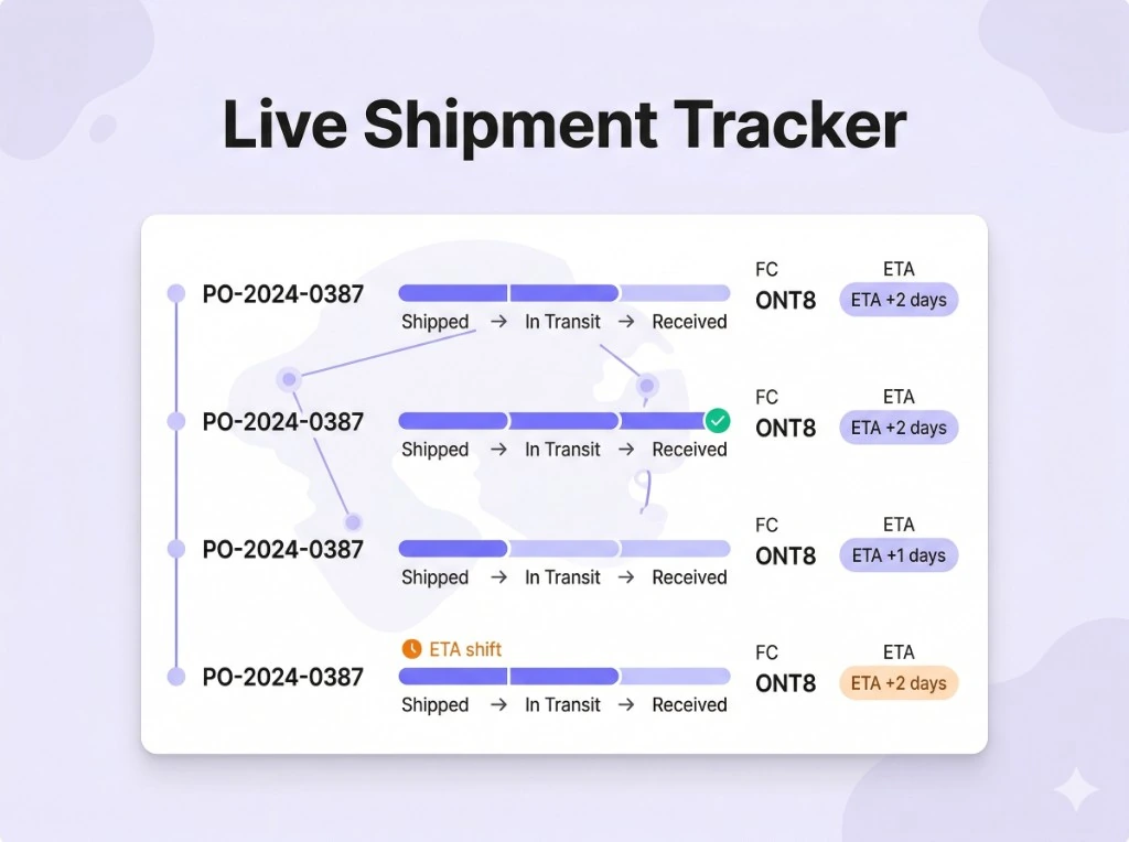 NeonPanel live FBA shipment status dashboard with predictive ETAs and shipment tracking