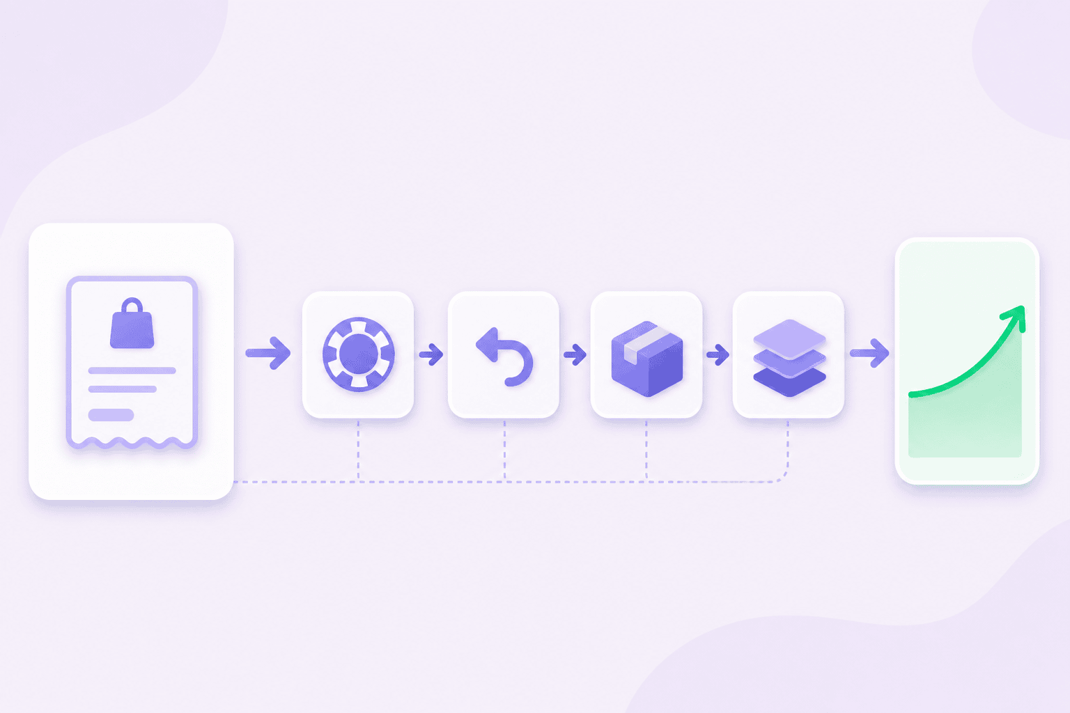 Shopify analytics report showing true profit per order with fees, refunds, shipping, and FIFO landed cost
