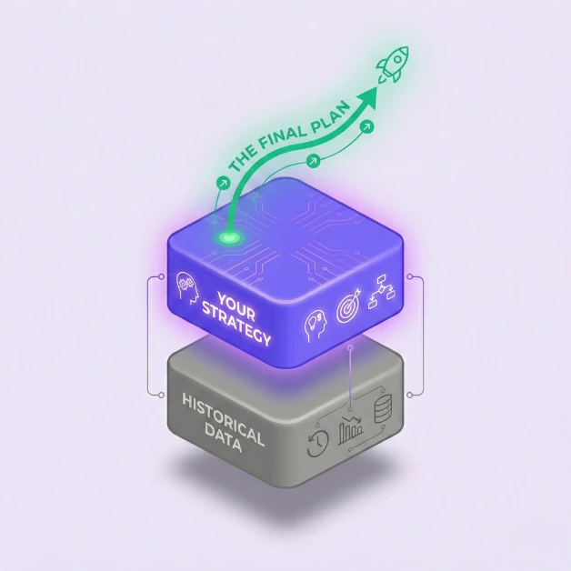 Historical data layer supporting user-defined growth plan