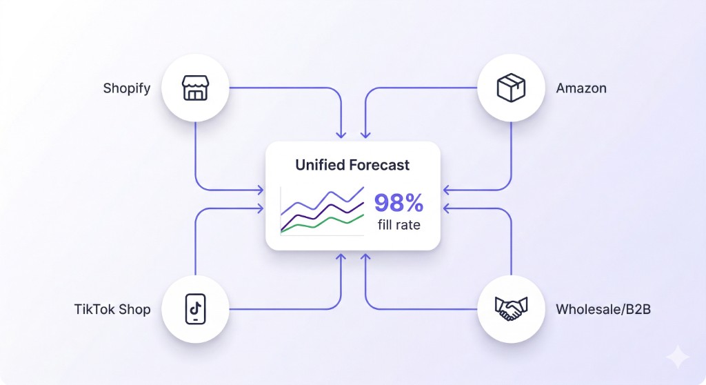 inventory forecasting shopify overview