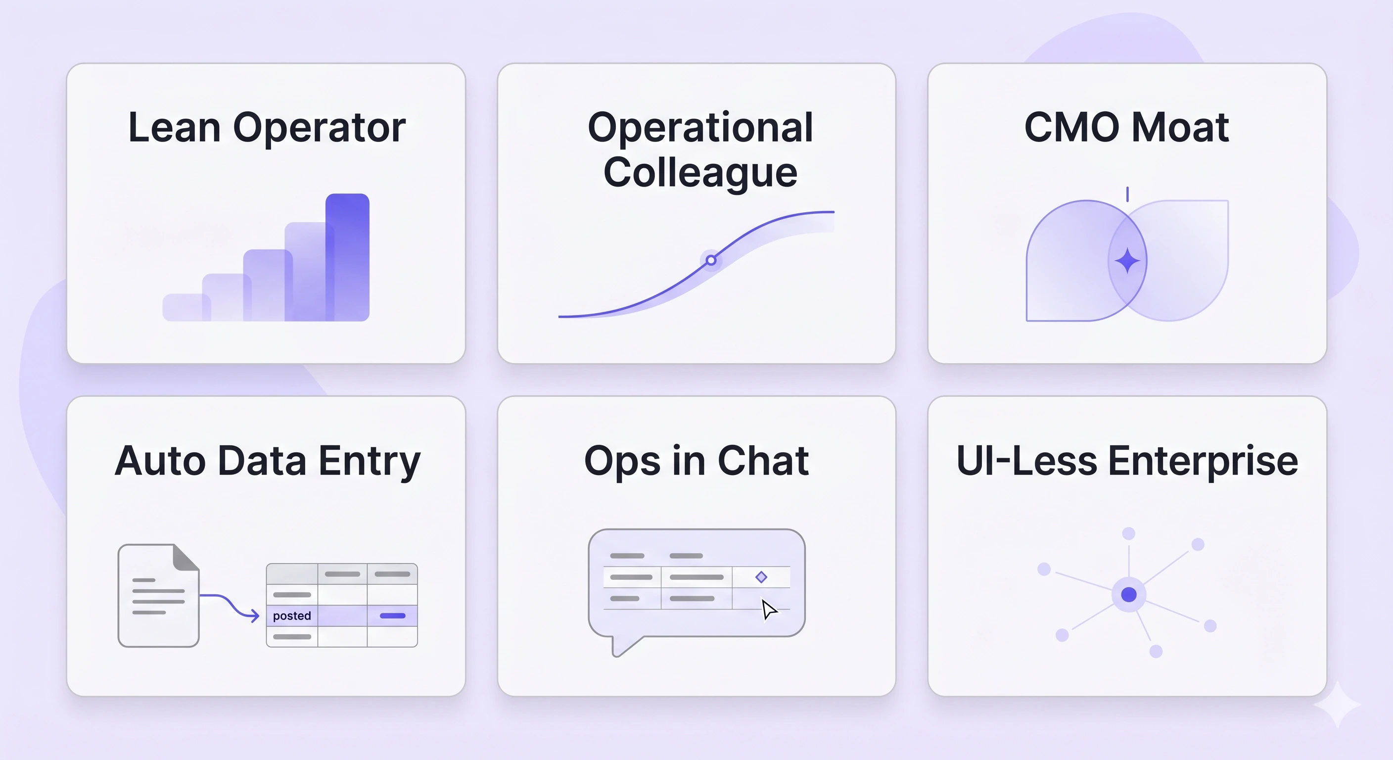 Six solution paths as a grid: Lean Operator, Operational Colleague, CMO Moat, Auto Data Entry, Ops in Chat, and UI-Less Enterprise
