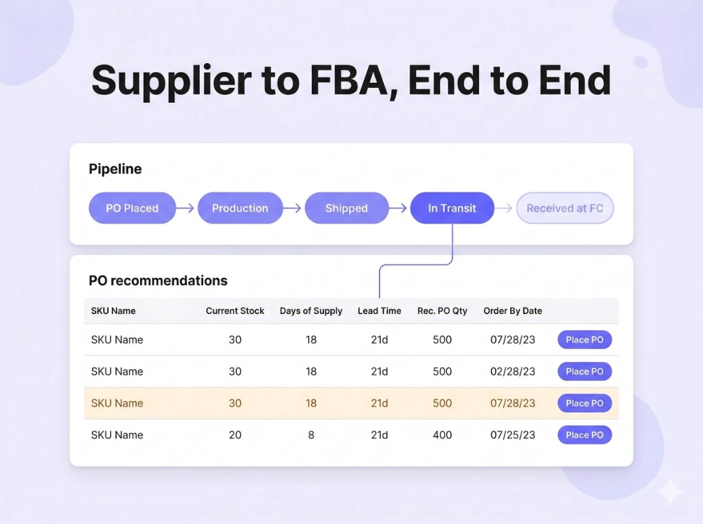 Amazon supply chain management system dashboard showing PO placement recommendations and lead time tracking