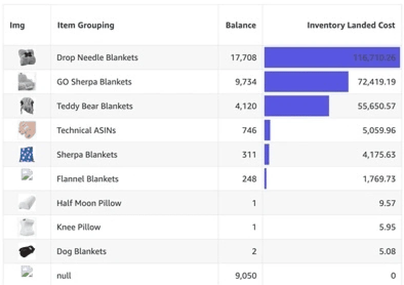 Landed cost calculation dashboard