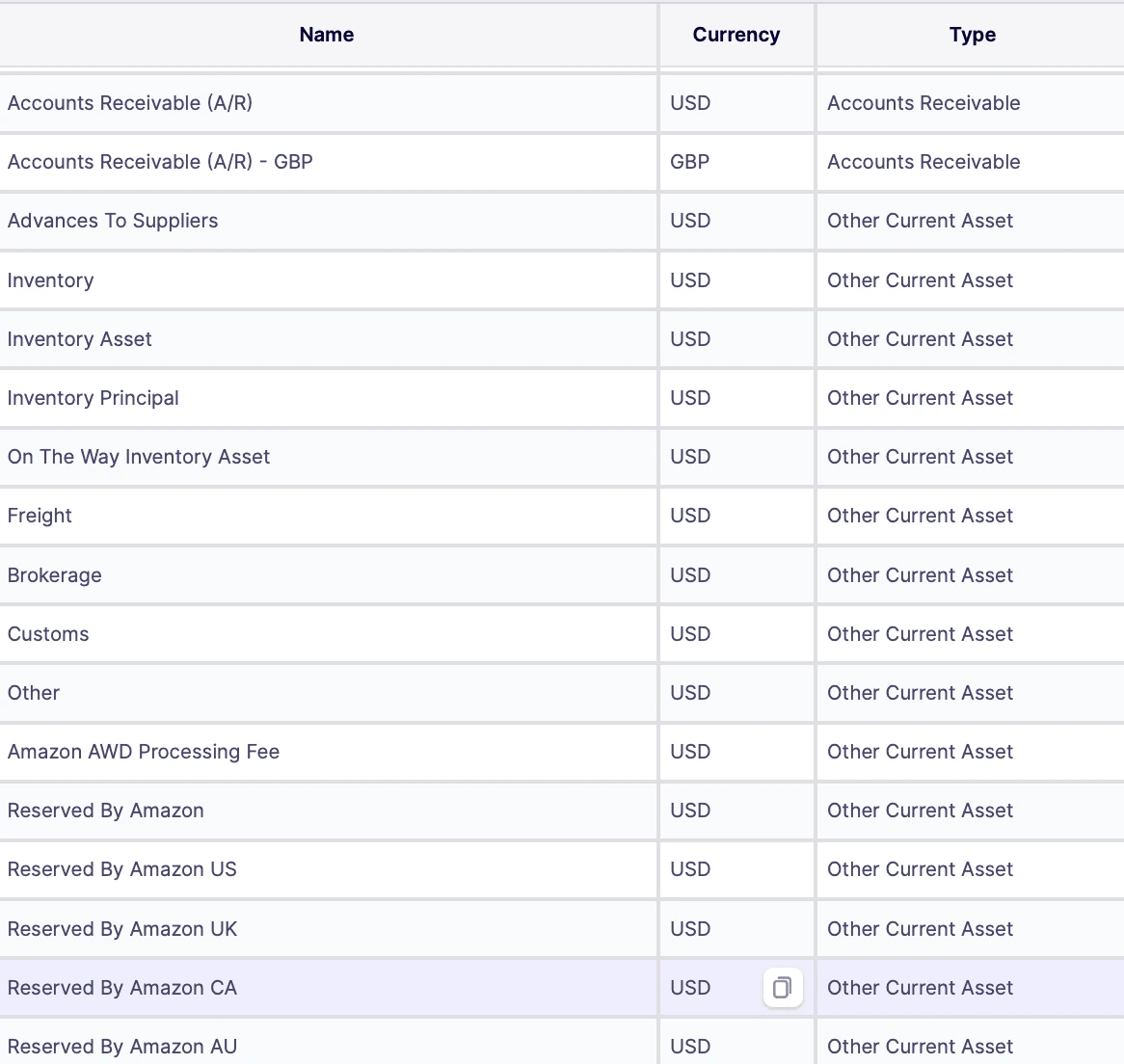 Chart of accounts configuration