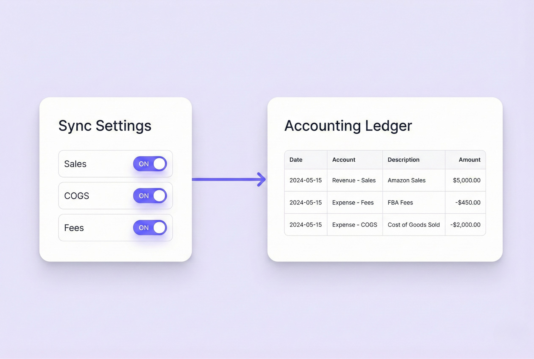 Seamless Sync to QuickBooks and Xero