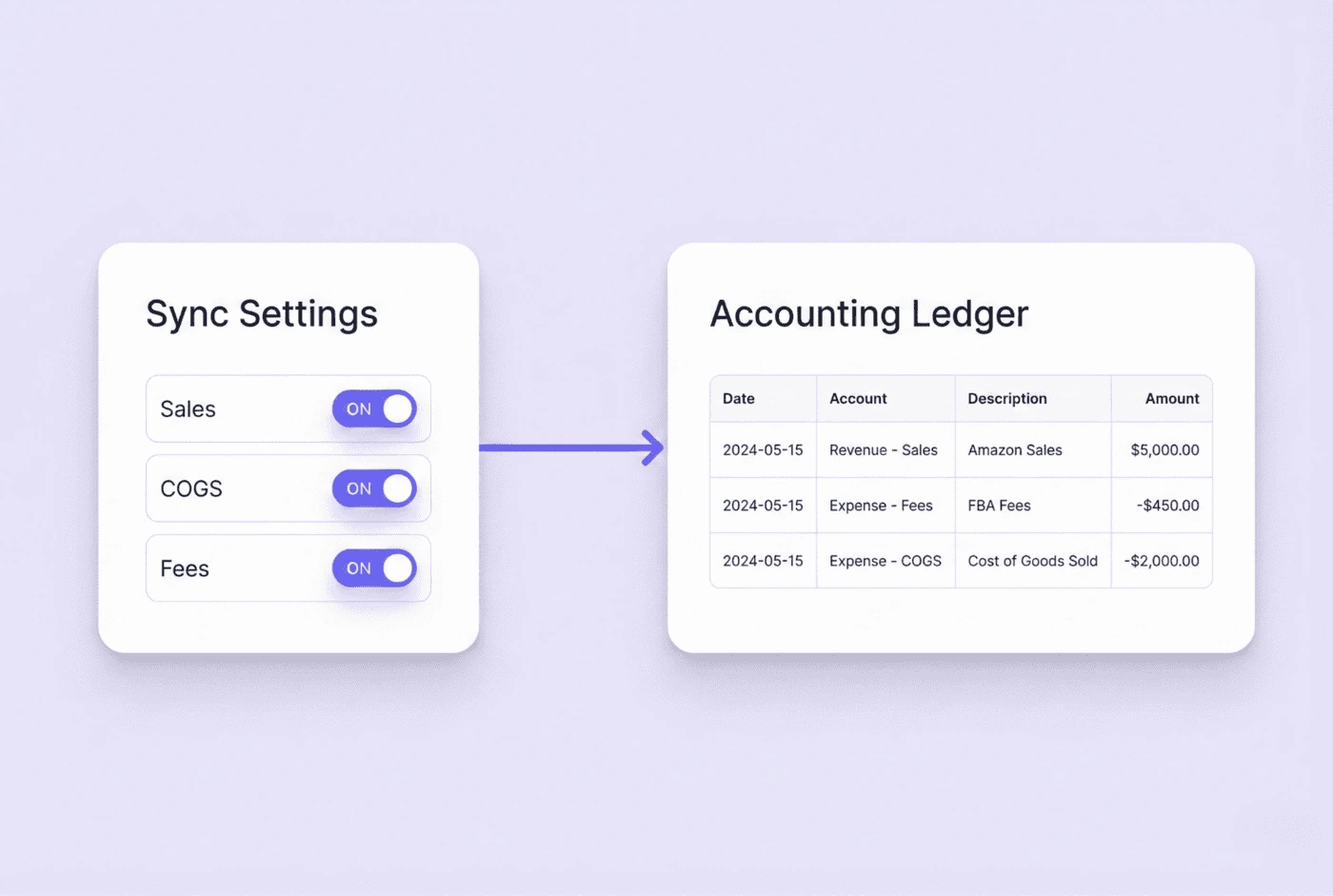 ecommerce automation services for accounting and reporting