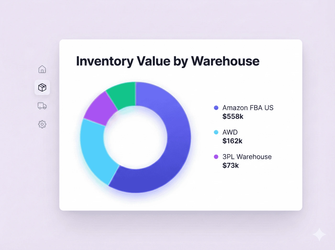 NeonPanel Amazon inventory command center showing FBA, AWD, in-transit and reserved units