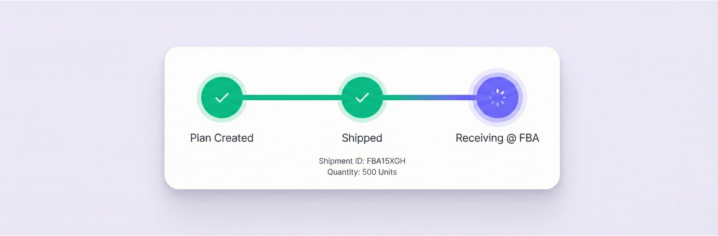 FBA Shipment Workflow Automation