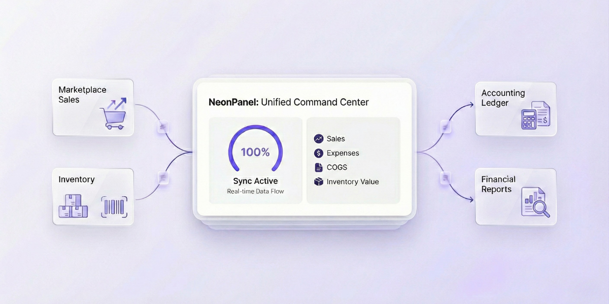 NeonPanel Unified Command Center dashboard