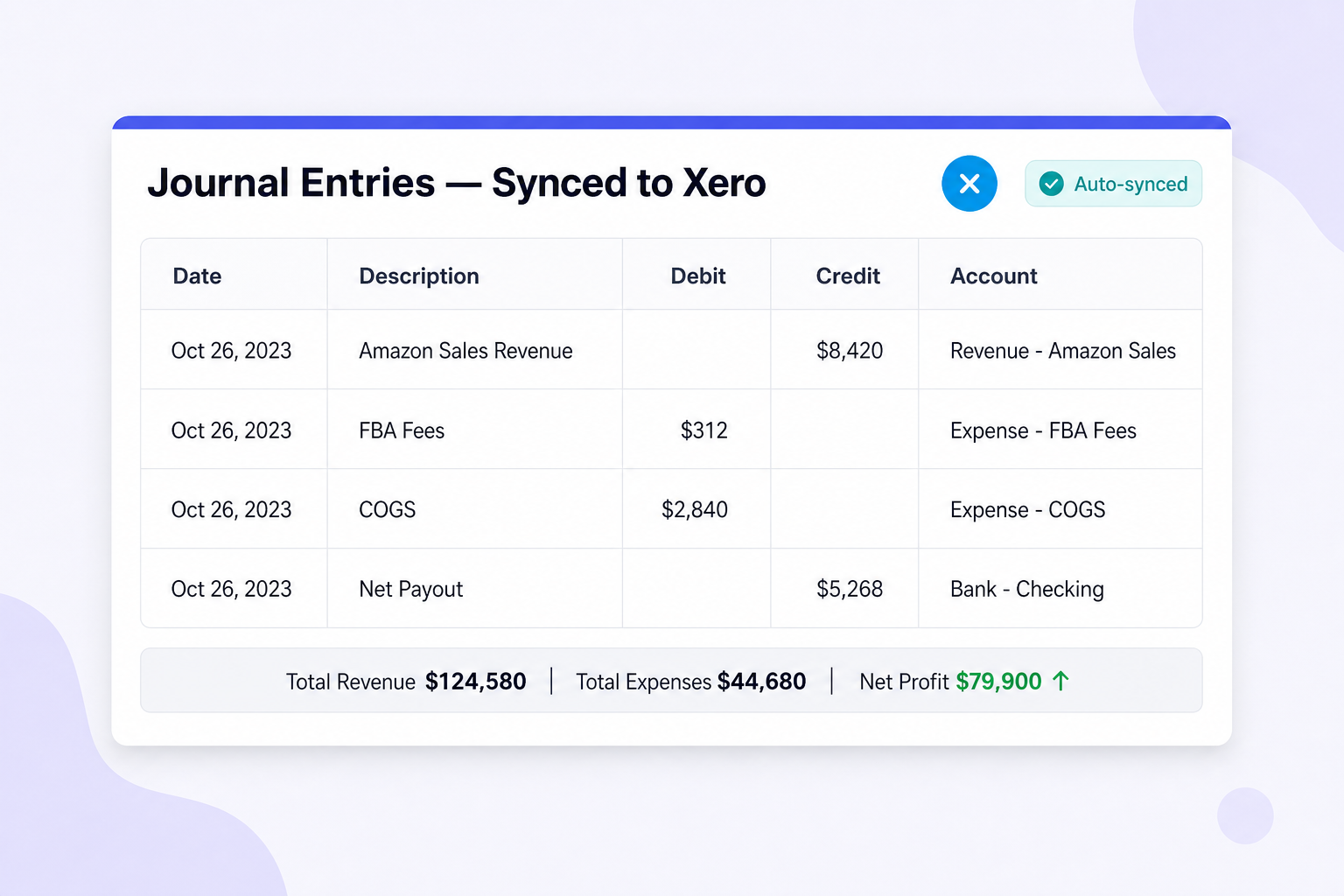 Xero accounting journal entries synced from ecommerce