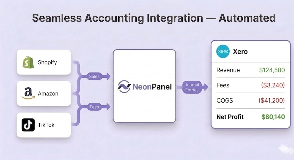 xero ecommerce integration