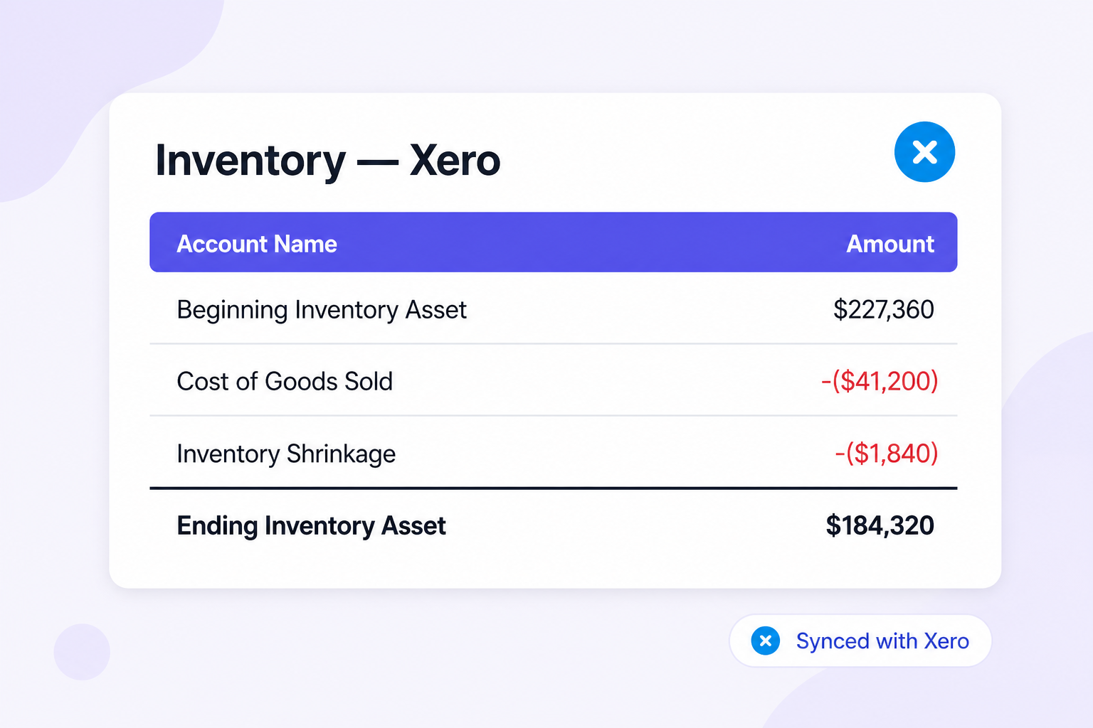 Xero inventory management synced from ecommerce channels
